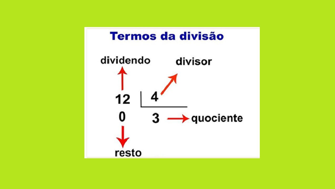 MATEMÁTICA – AULA 14 – DIVISÃO NA CHAVE COM APENAS UM DIVISOR DE NÚMEROS INTEIROS