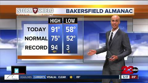 Staying HOT into the weekend before a big cool down comes in!