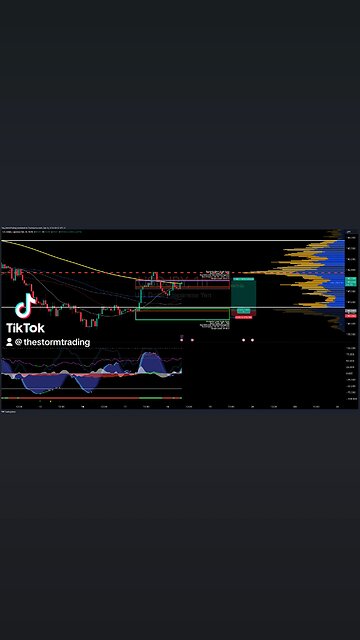 $USDJPY | 1H Trade Setup Update Position: 🟢 Long