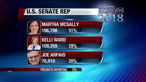 McSally wins Republican nomination for Flake's Senate seat