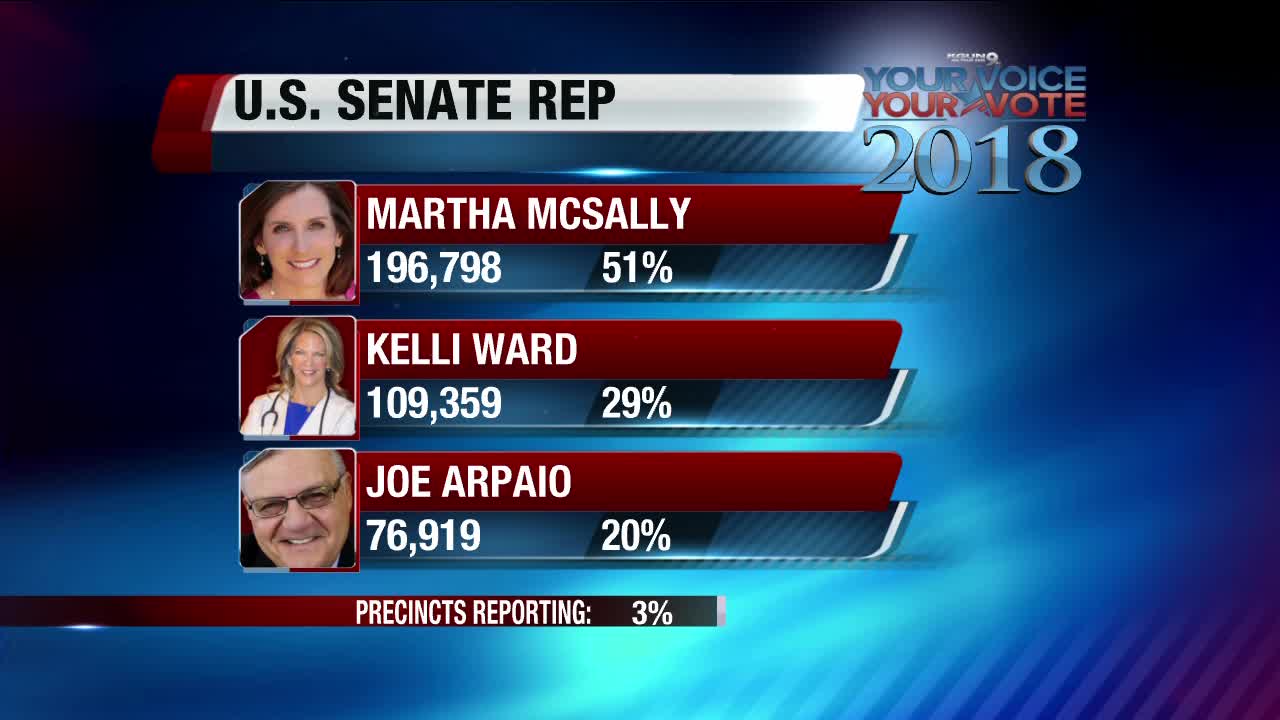 McSally wins Republican nomination for Flake's Senate seat