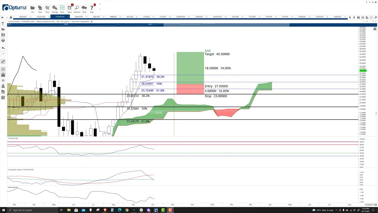 Cosmos (ATOM) Cryptocurrency Price Prediction, Forecast, and Technical Analysis - Oct 12th, 2021