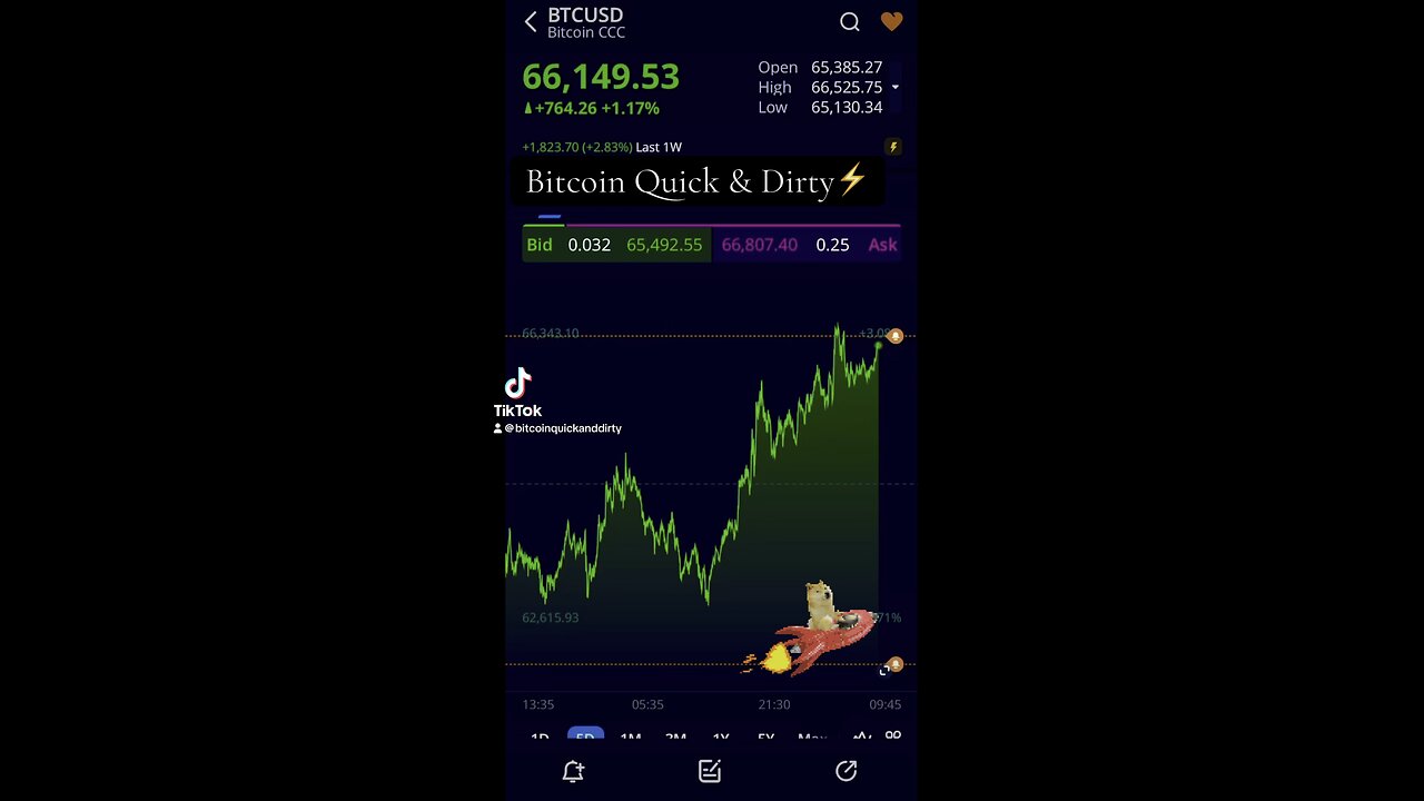 ⚡️ Bitcoin Market Close Update ⚡️ What Can You Say? 09/27/2024