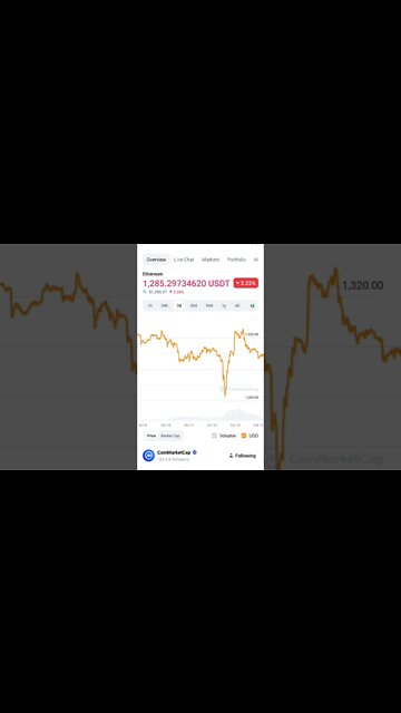 ETHEREUM BUY OR NOT ETHEREUM BUY OR WAIT ETHEREUM NEWS #ethereum #eth #ethmerge #ethanalysis