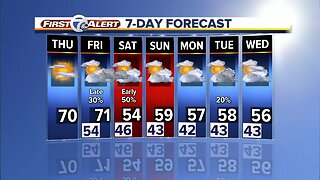 FORECAST: Thursday morning