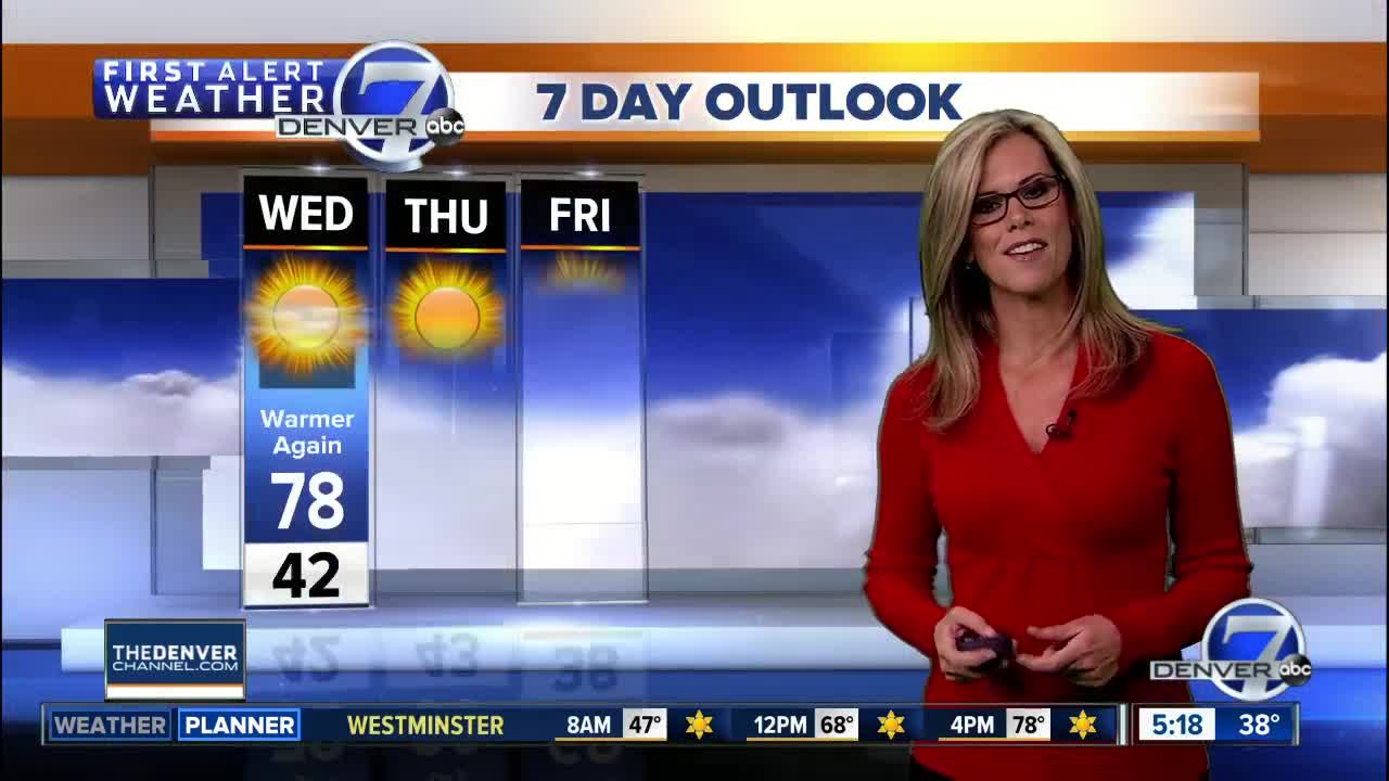 Wednesday Super 7-Day Forecast