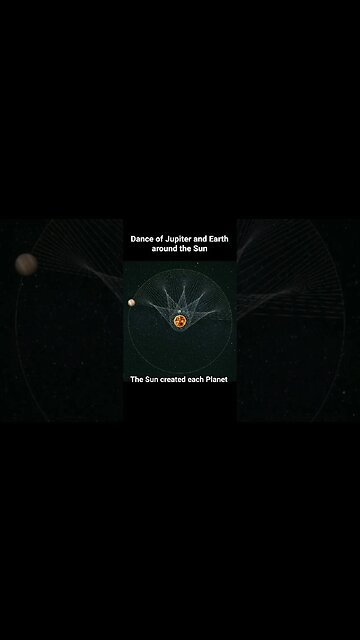 Solar Plasma Droplets #planets #mars #einstein #physics #history #archaeology #aliens #spacex #moon