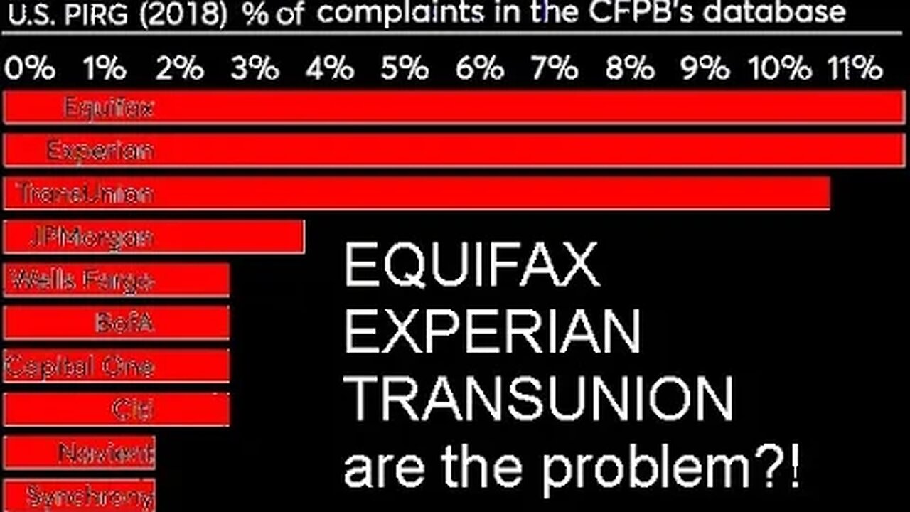 ALWAYS Contest "First Source" Debt collectors on BBB & by mail through EQUIFAX EXPERIAN TRANSUNION