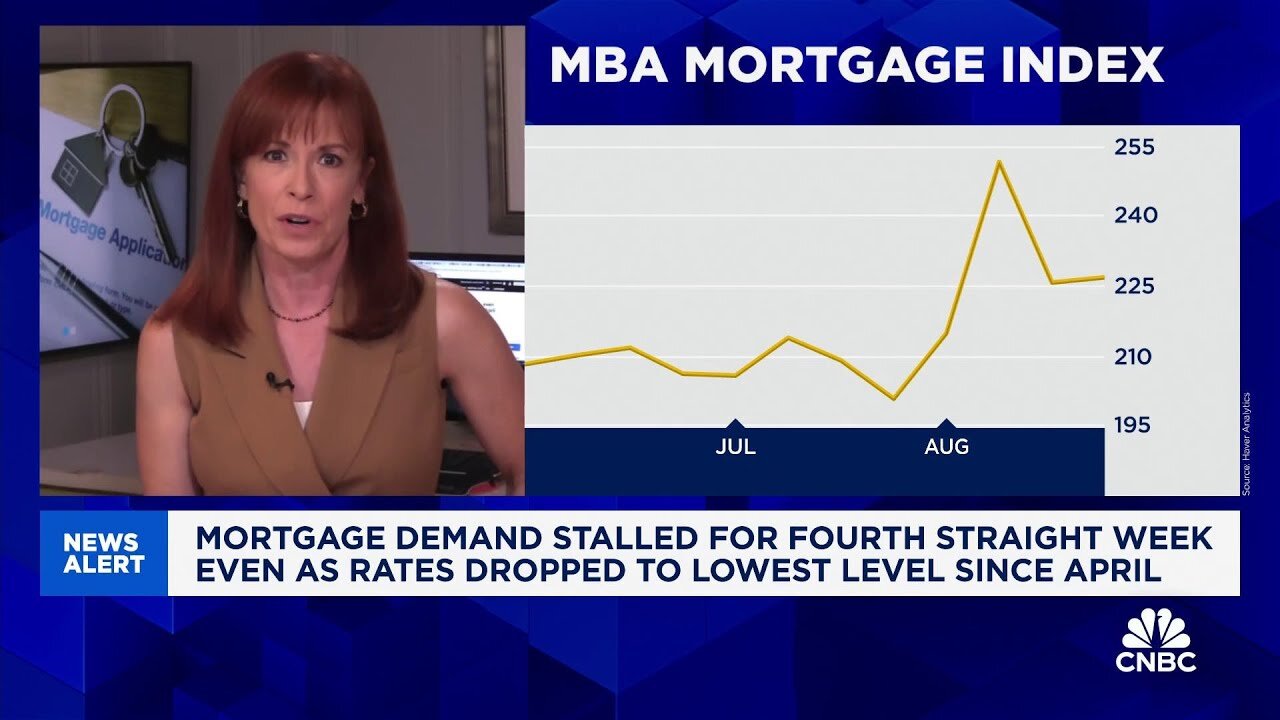 Weekly mortgage demand stalls, even though rates drop to lowest since April 2023