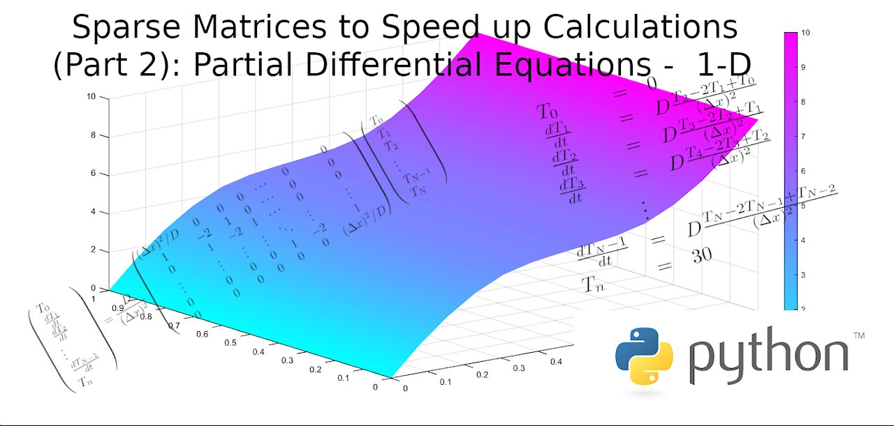 Sparse Matrices to Speed up Calculations (Part 2): Partial Differential Equations - 1-D Diffusion