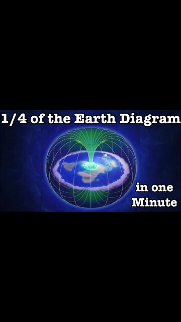 1/4 of the Earth Diagram