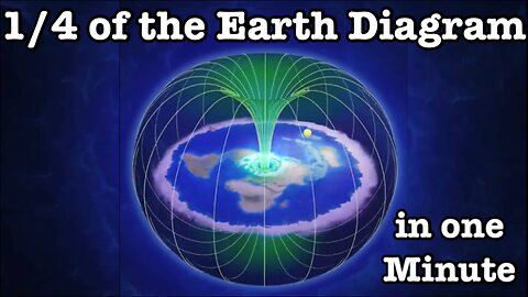 1/4 of the Earth Diagram