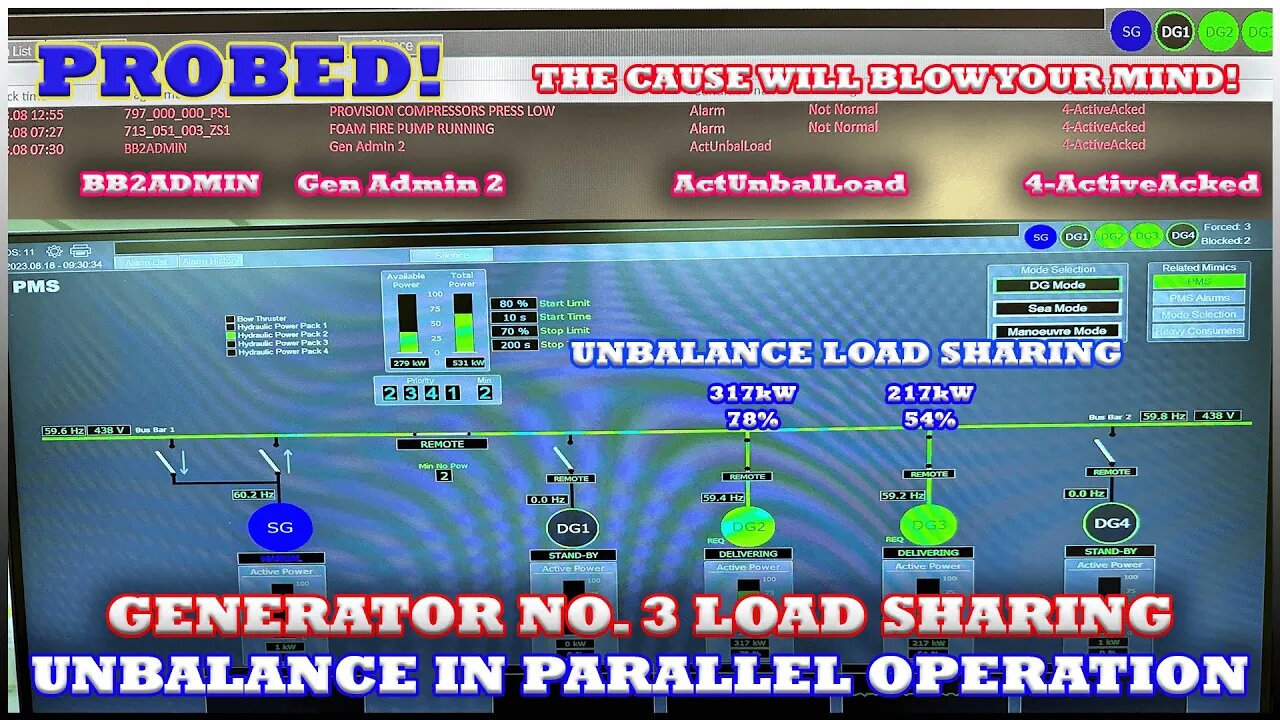 PROBED! Generator No. 3 Load Sharing Unbalance in Parallel Operation #probelem #travelem