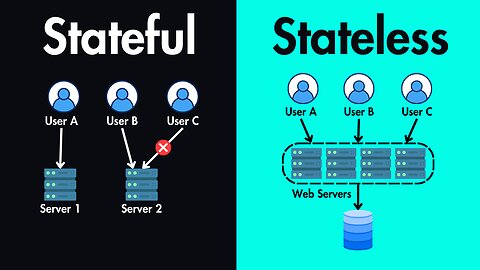 Stateful vs Stateless Architectures Explained