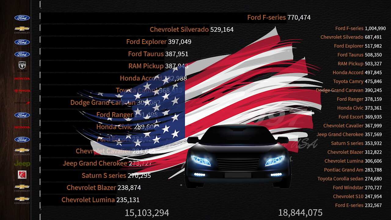 🚗 Most Sold Car Models in USA past 25 Years