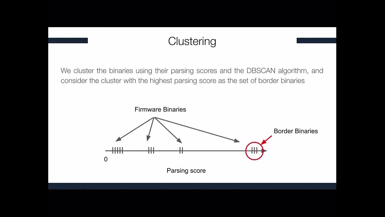 KARONTE Detecting Insecure Multi binary Interactions in Embedded Firmware