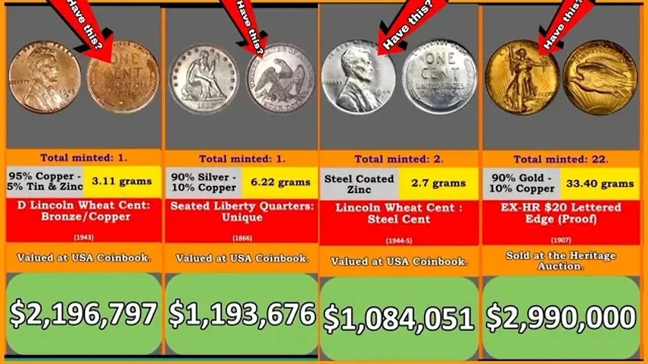 Top 50 ULTRA USA RARE pennies, nickel,And Dime Coins worth A LOT of MONEY! Coins Worth Money!