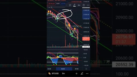 5 Minute MASSIVE Profit Scalp Day Trade Using The 15m Chart For Confirmation