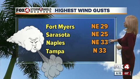 Windy but warmer the next couple of days!