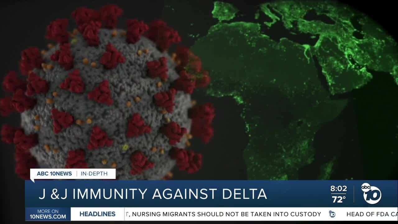 Johnson & Johnson's effectivness against Delta