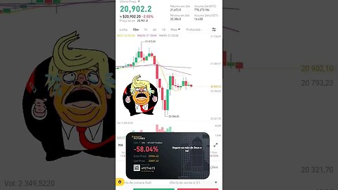 As vezes o trader não dá certo #daymarkets #2023 #criptomoedas