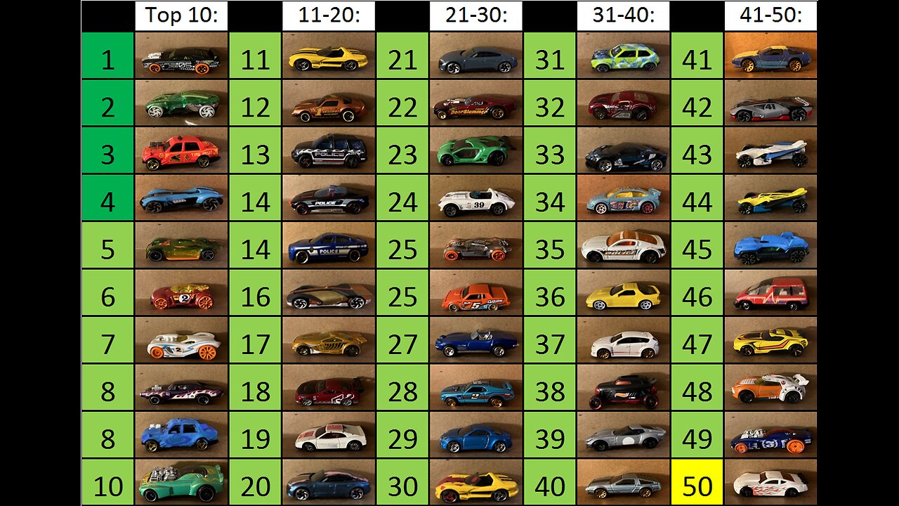 Round of 64 Analysis