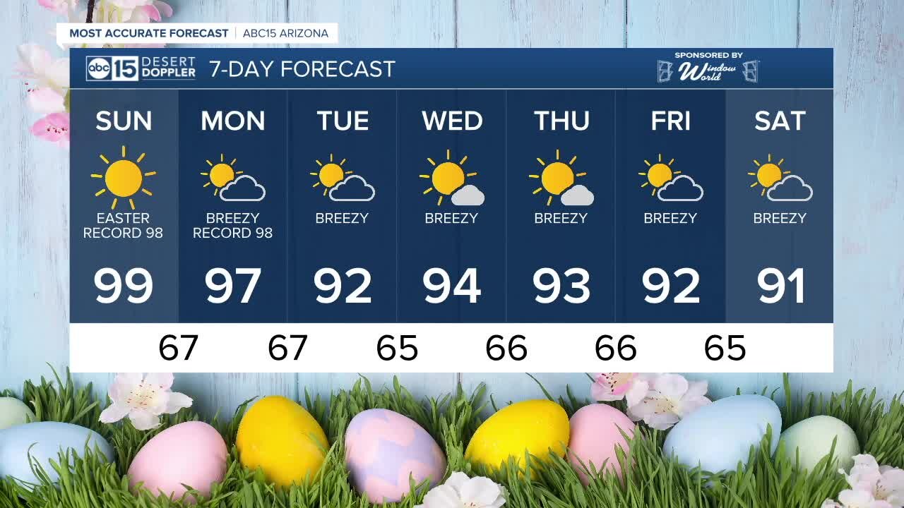 Flirting with triple-digit temperatures on Easter Sunday