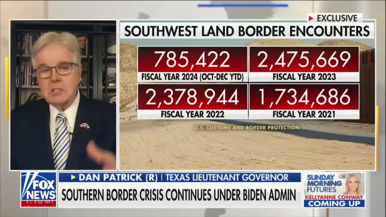 ‘Is This Gonna Turn into a Civil War?’ Maria Bartiromo Asks Texas Lt. Gov. If State Will Go to War with Biden over ‘Invasion’ at Border