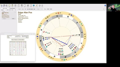 Edgar Allan Poe Astrology