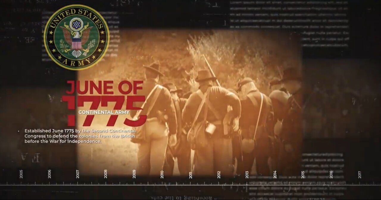 History of U.S. Military Branches | Short Overview