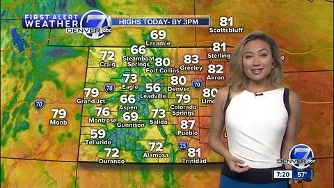 Summer-like temps across Colorado Sunday