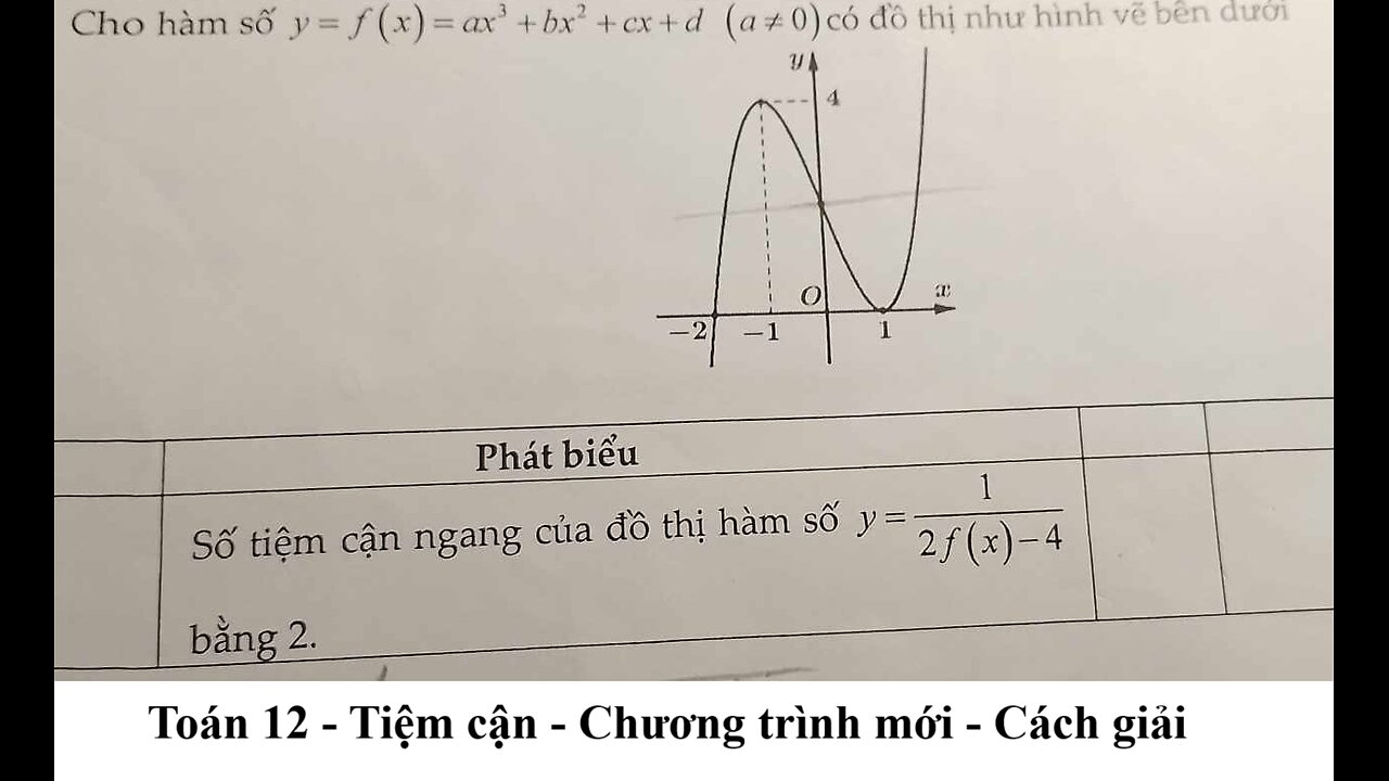 Toán 12: Cho hàm số y=f(x)=ax^3+bx^2+cx+d có đồ thị như hình vẽ - Chương trình mới Đúng/Sai