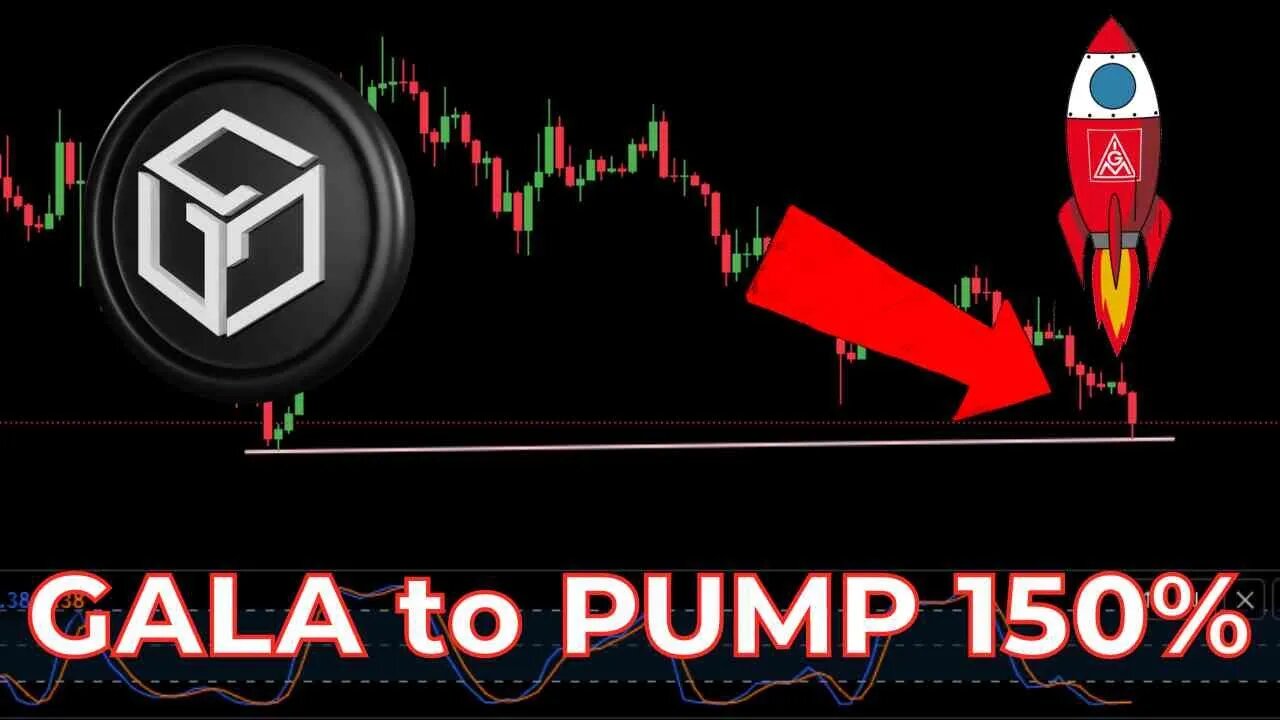 GALA to the MOON!?? Short squeeze could be in play! Price Prediction-Daily Analysis 2023 Crypto