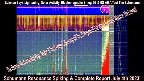 Schumann Resonance Spiking & Complete Report July 4th 2023! Please Read First Comment!