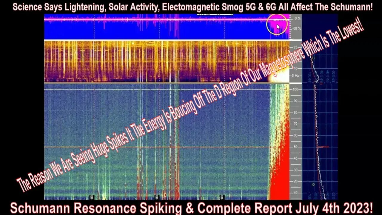 Schumann Resonance Spiking & Complete Report July 4th 2023! Please Read First Comment!