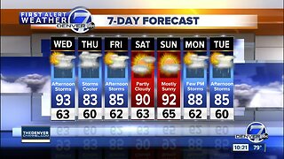 Hot across Colorado with a few storms