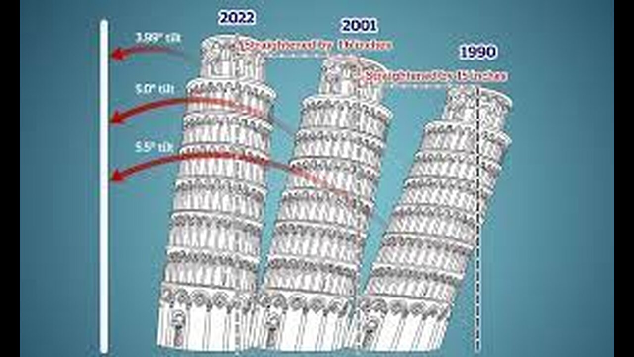 "The Leaning Tower of Pisa