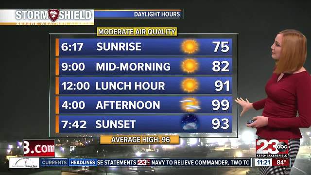 PM Weather update August 17th
