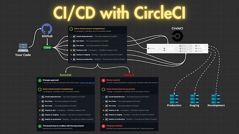 CI/CD Pipeline: Building a Real-World Example with CircleCI