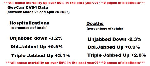 The Mark of Today - CV84 Update - May 1, 2022