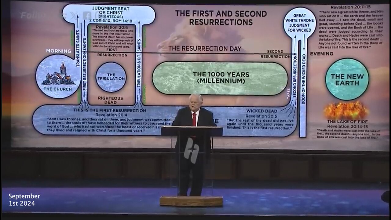 Countdown to Ending of the Age | What Does the Bible Have to Say About Ending of the Age? Ezekiel 38, Revelation 16:12-14, Mark 13, Matthew 24, Luke 21, 2nd Thessalonians Chapter 2, Psalm 121:4, Gen 12:3, Psalm 2:2, Etc.