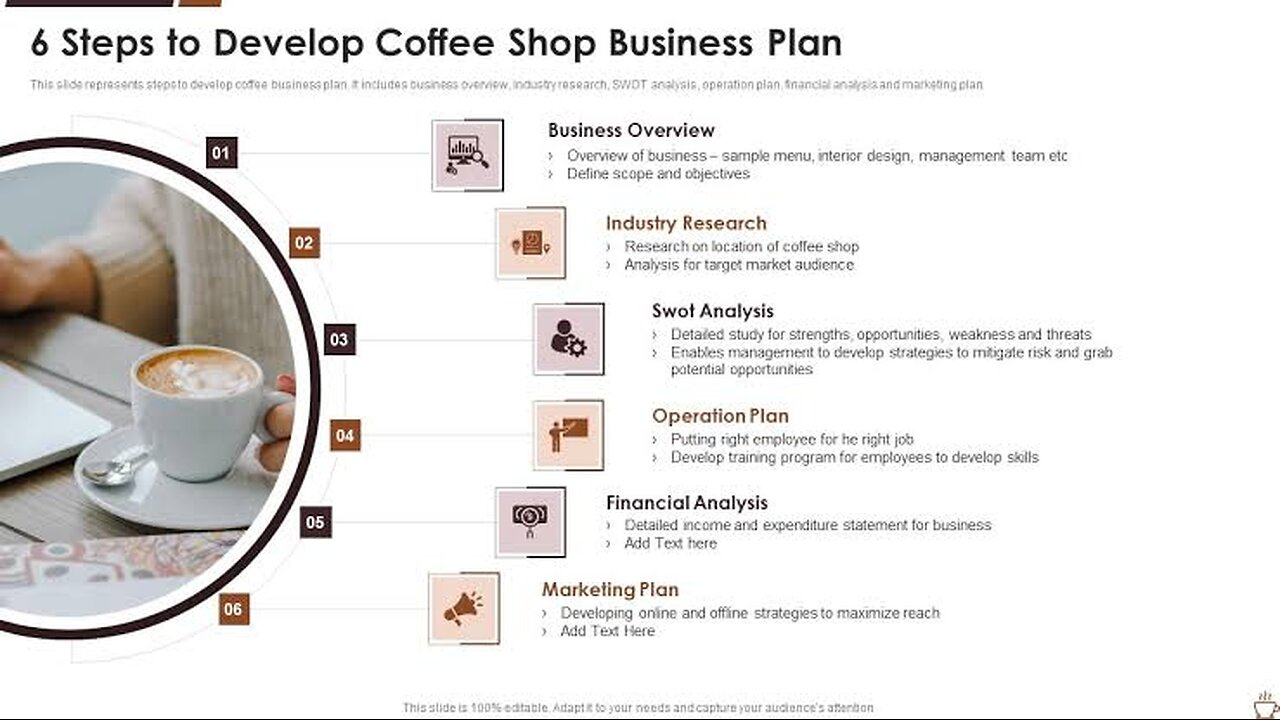 Coffee shop business plan