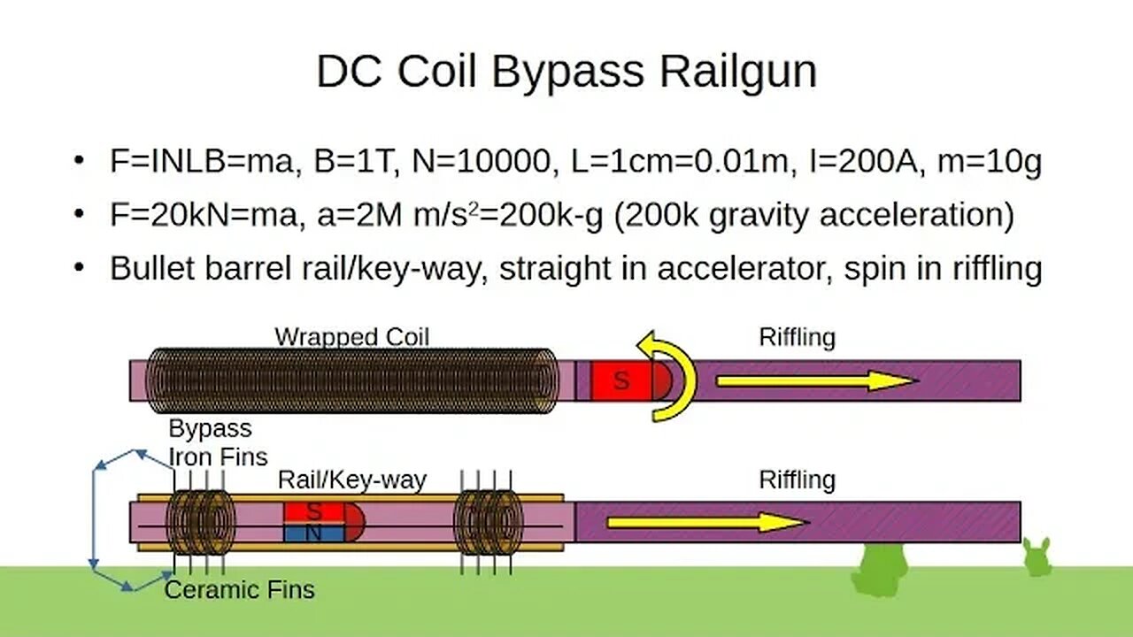 DC Coil Bypass Railgun