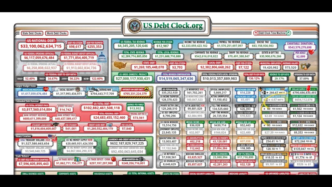 Gold Silver and Crypto update for 09/22/23 - More changes to debt clock
