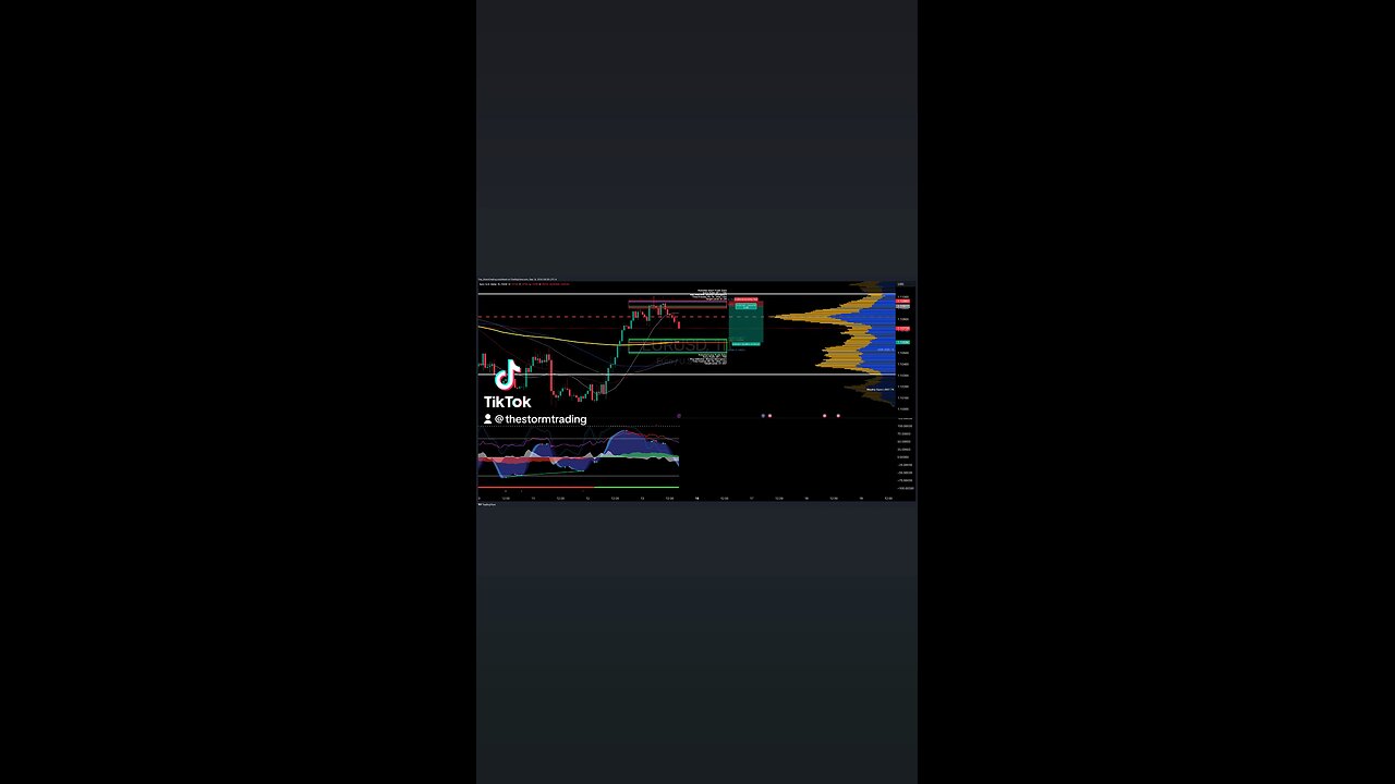 $EURUSD | 1H Trade Setup Update Position: 🔴 Short