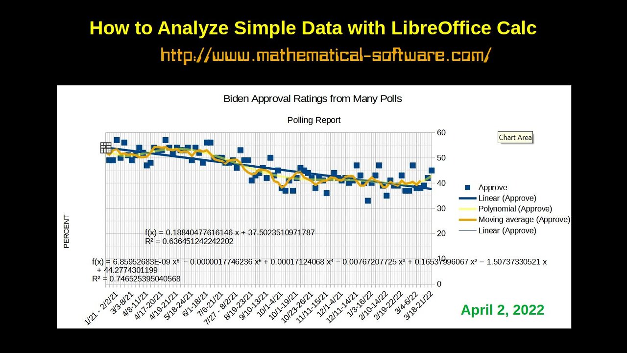 How to Analyze Simple Data in LibreOffice Calc