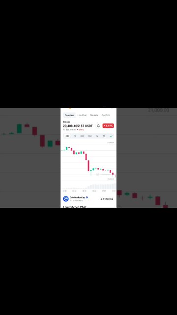 BITCOIN BEARISH UPDATE BITCOIN NEWS BITCOIN CRASH #bitcoin #bitcoinpriceprediction #bitcoinnews #btc