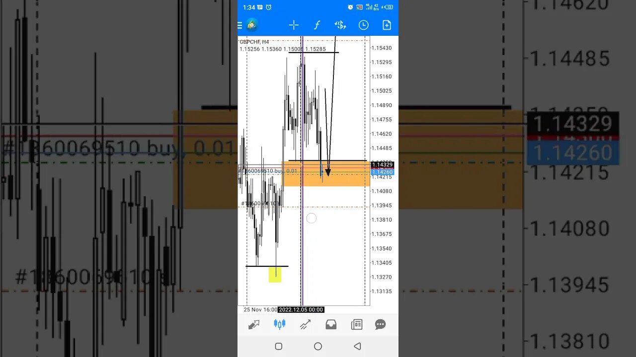 Weekly Forex Forecast 🤑[ GBPCHF ] Forex Forecast this week