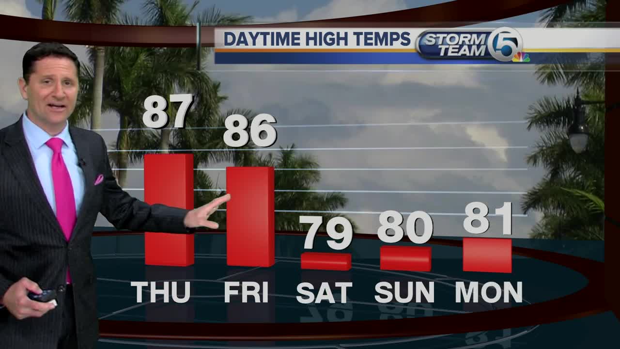 Thursday midmorning forecast