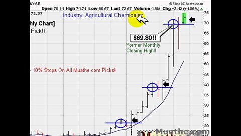 HOT Breakout Stocks To Watch; MOS 12/04/2007